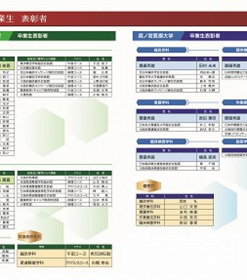 2020年度卒業生 表彰者